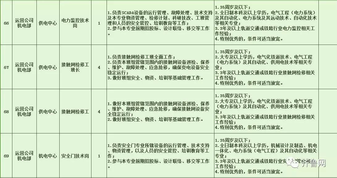 荆州区特殊教育事业单位招聘最新信息概览