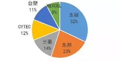 东丽区科学技术和工业信息化局最新发展规划概览