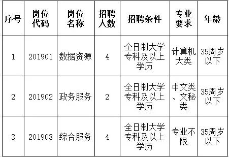 安庆市文化局最新招聘公告概览