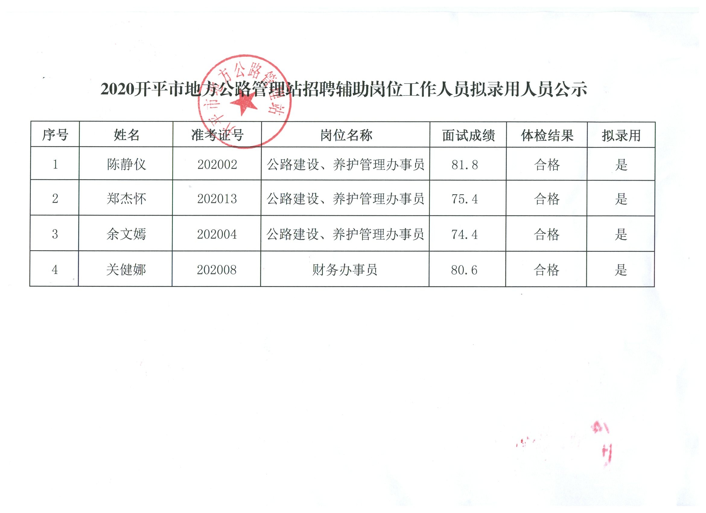 望都县级公路维护监理事业单位招聘公告发布