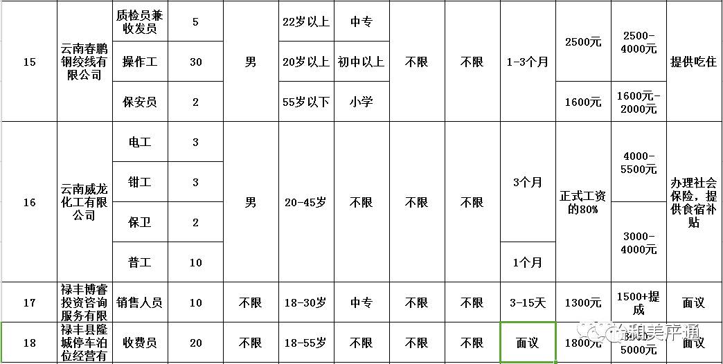 云县体育馆最新招聘信息汇总