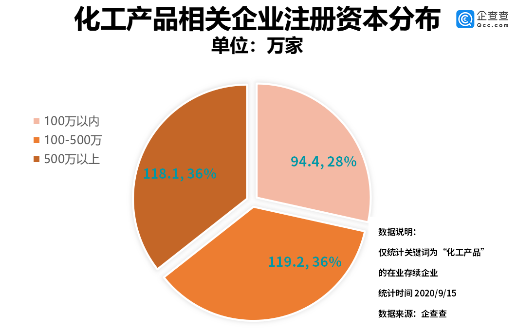 最准一肖100%准确使用方法,统计数据解释定义_专属版94.437