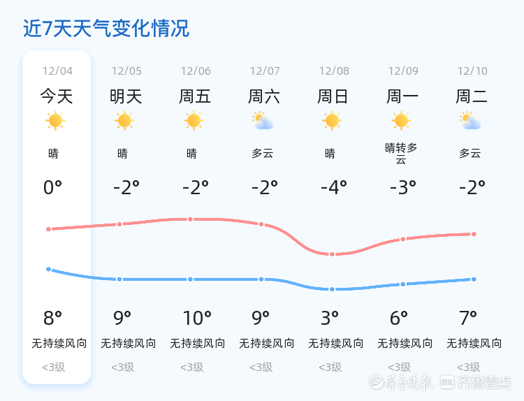 宾州镇天气预报更新通知