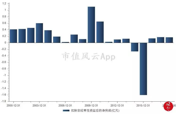 不管我多努力′伱始终站在 第3页