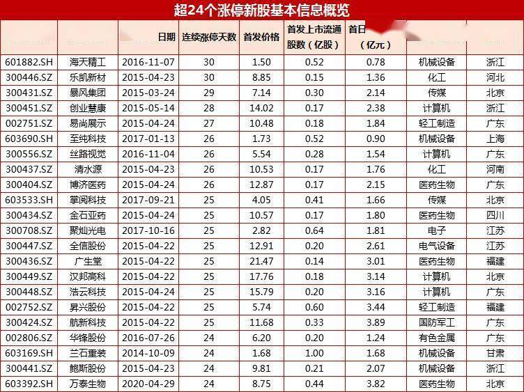 澳门开奖结果+开奖记录表210,绝对经典解释落实_潮流版2.773