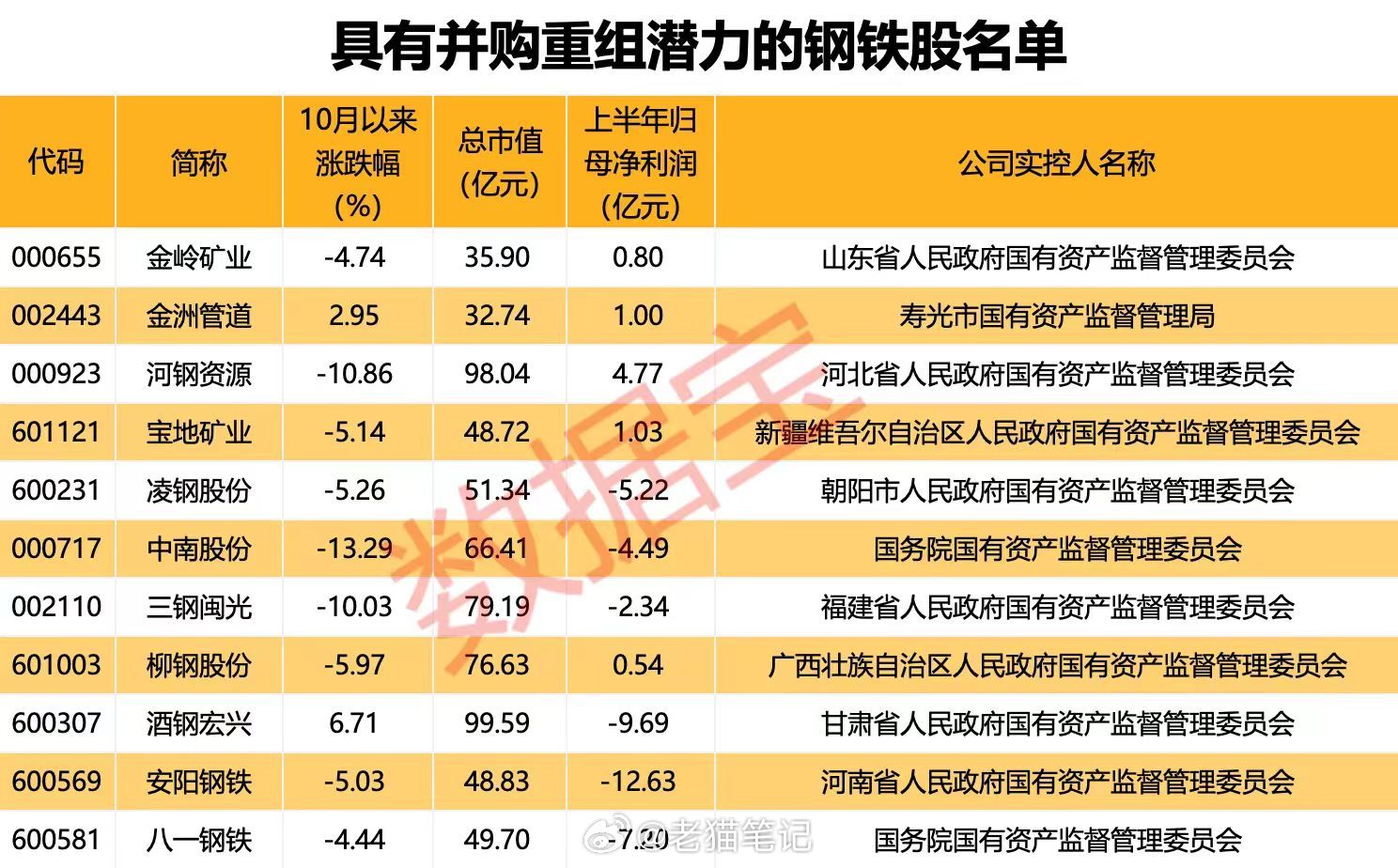 重庆钢铁重组最新消息,功能性操作方案制定_定制版33.624