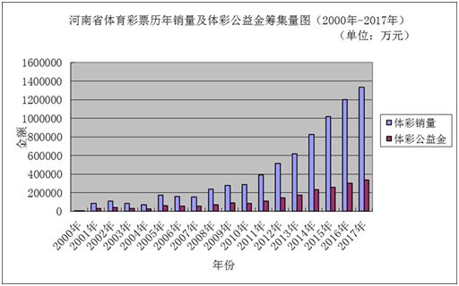 新澳门彩历史开奖记录走势图分析,迅捷解答问题处理_精英版82.656