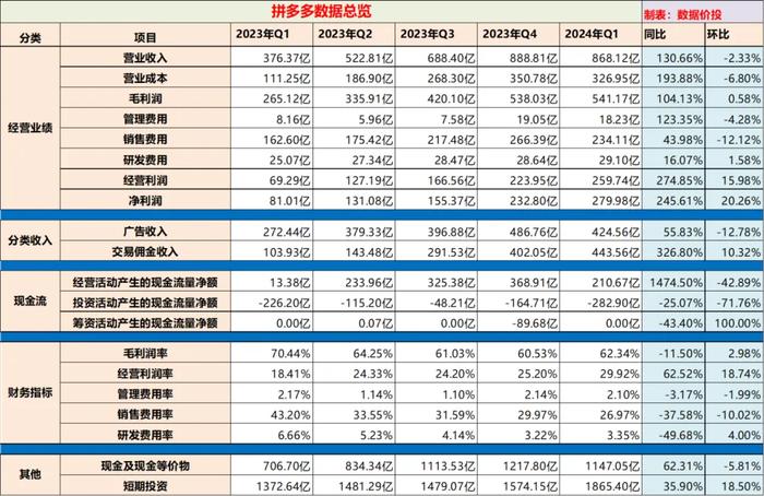 2024新奥彩开奖结果记录,数据资料解释落实_Plus42.685