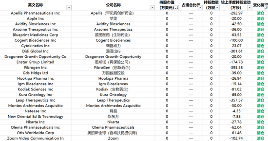 晨曦之光 第3页