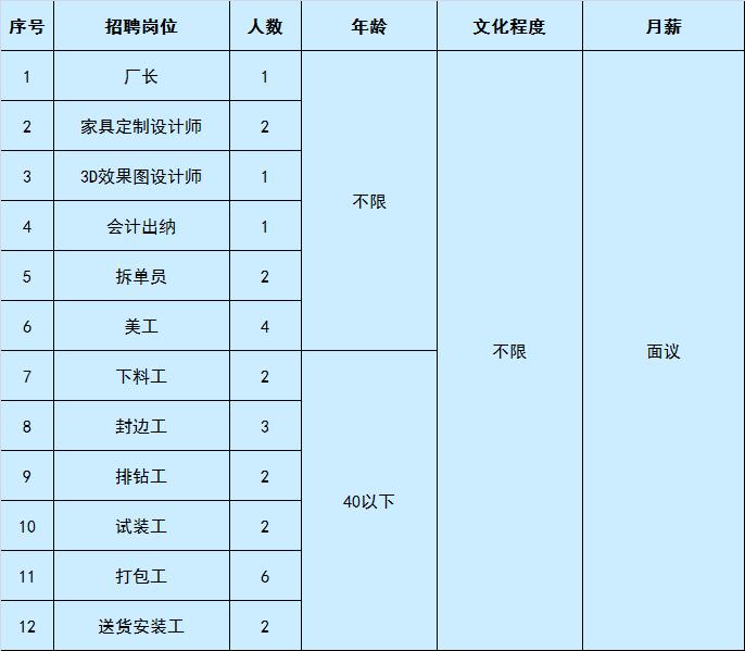 香河县发展和改革局最新招聘信息概览，职位、要求与公告全解析