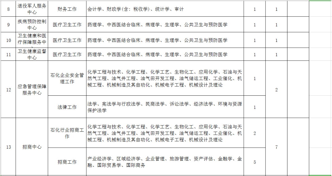 盘锦市物价局最新招聘启事