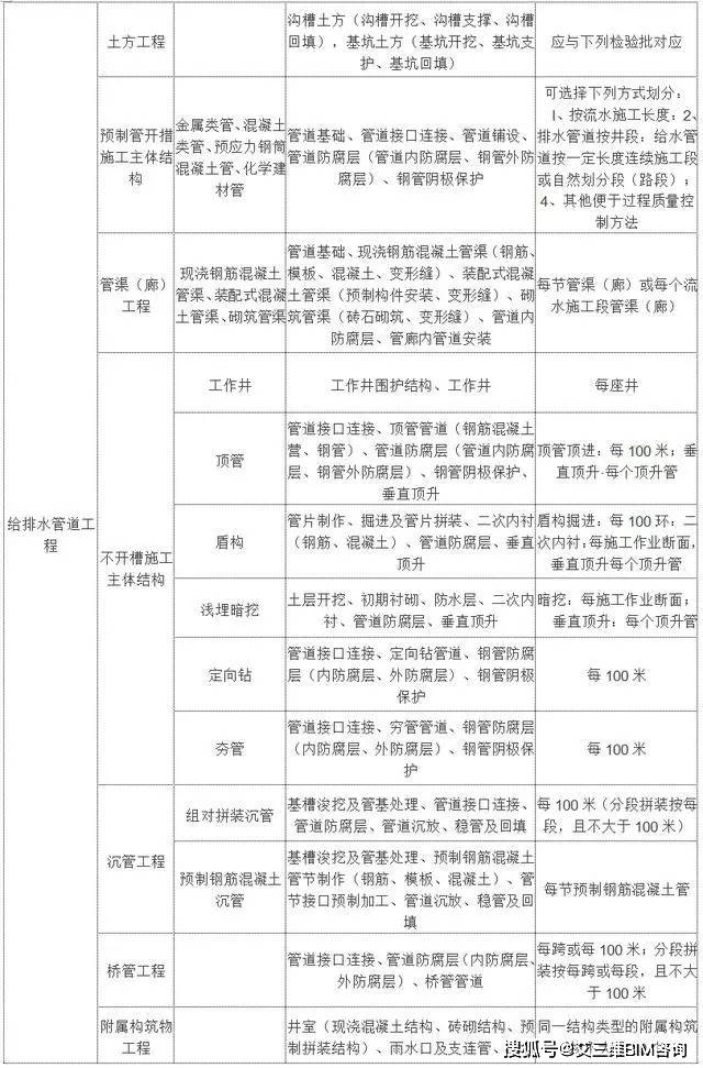 扶余县成人教育事业单位新项目，地方教育发展新篇章启动