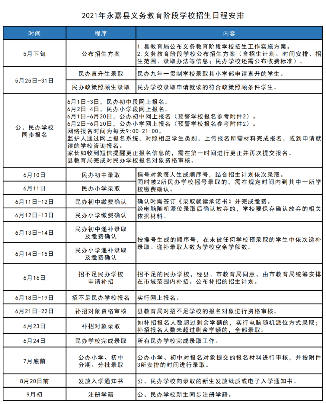 白朗县成人教育事业单位发展规划展望