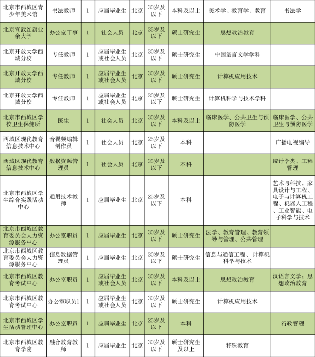 黄岛区级托养福利事业单位招聘公告详解，最新职位与要求概览