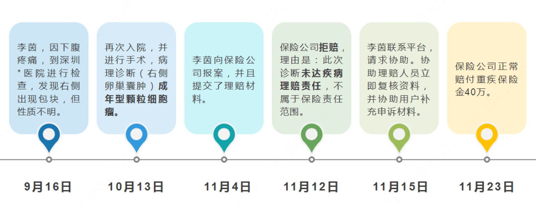 香港期期准资料大全,现状分析解释定义_mShop70.10