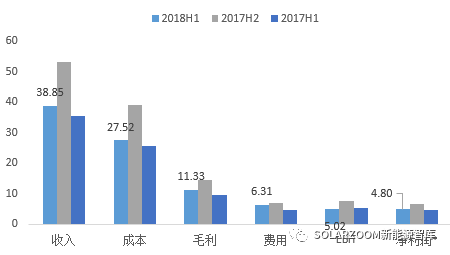 幻想旅程 第3页