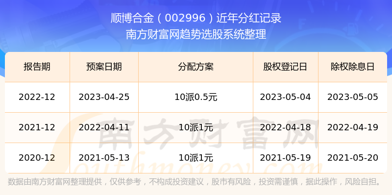 香港6合开奖结果+开奖记录2023,准确资料解释落实_Elite77.165