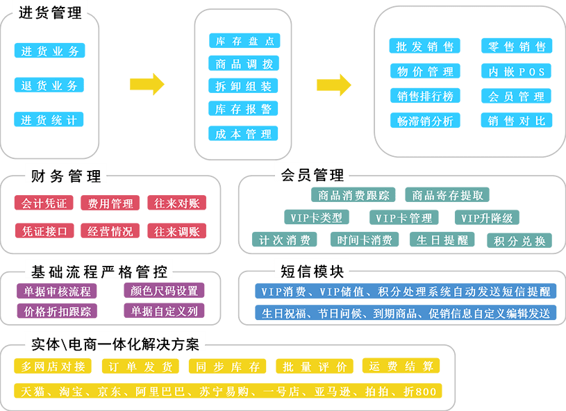 管家婆一码一肖,数据驱动分析决策_QHD版63.307