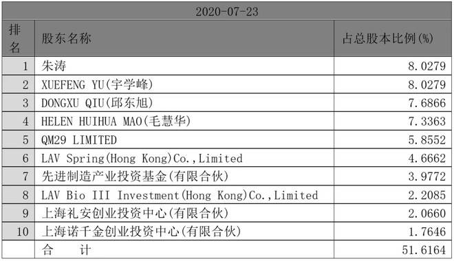 文体用品 第133页