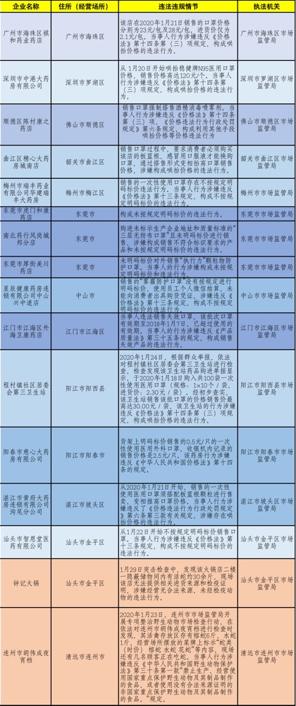 广东八二站资料大全正版,实地执行考察方案_kit26.978