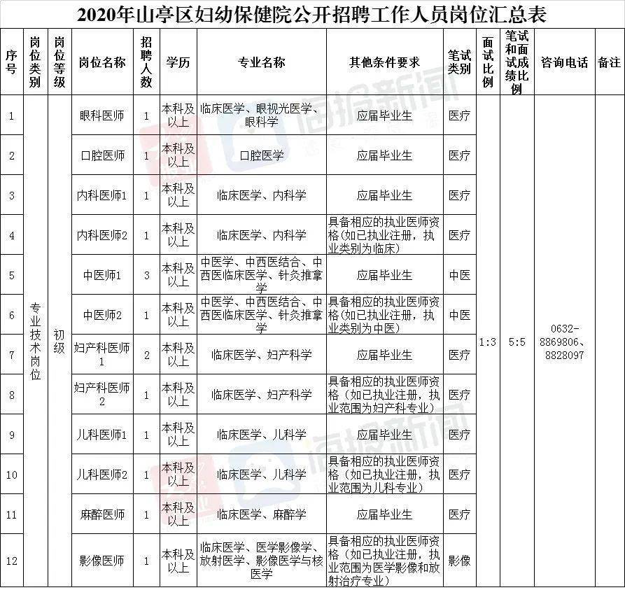 山亭区康复事业单位招聘最新信息及内容探讨