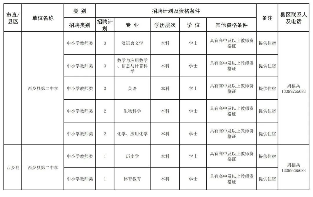 城固县小学最新招聘信息汇总