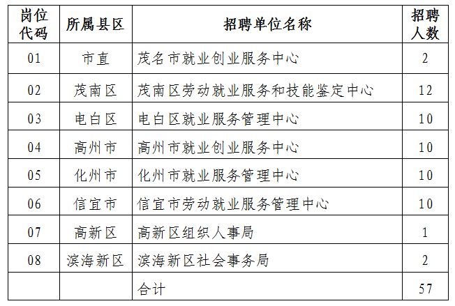 茂名市联动中心最新招聘全览信息