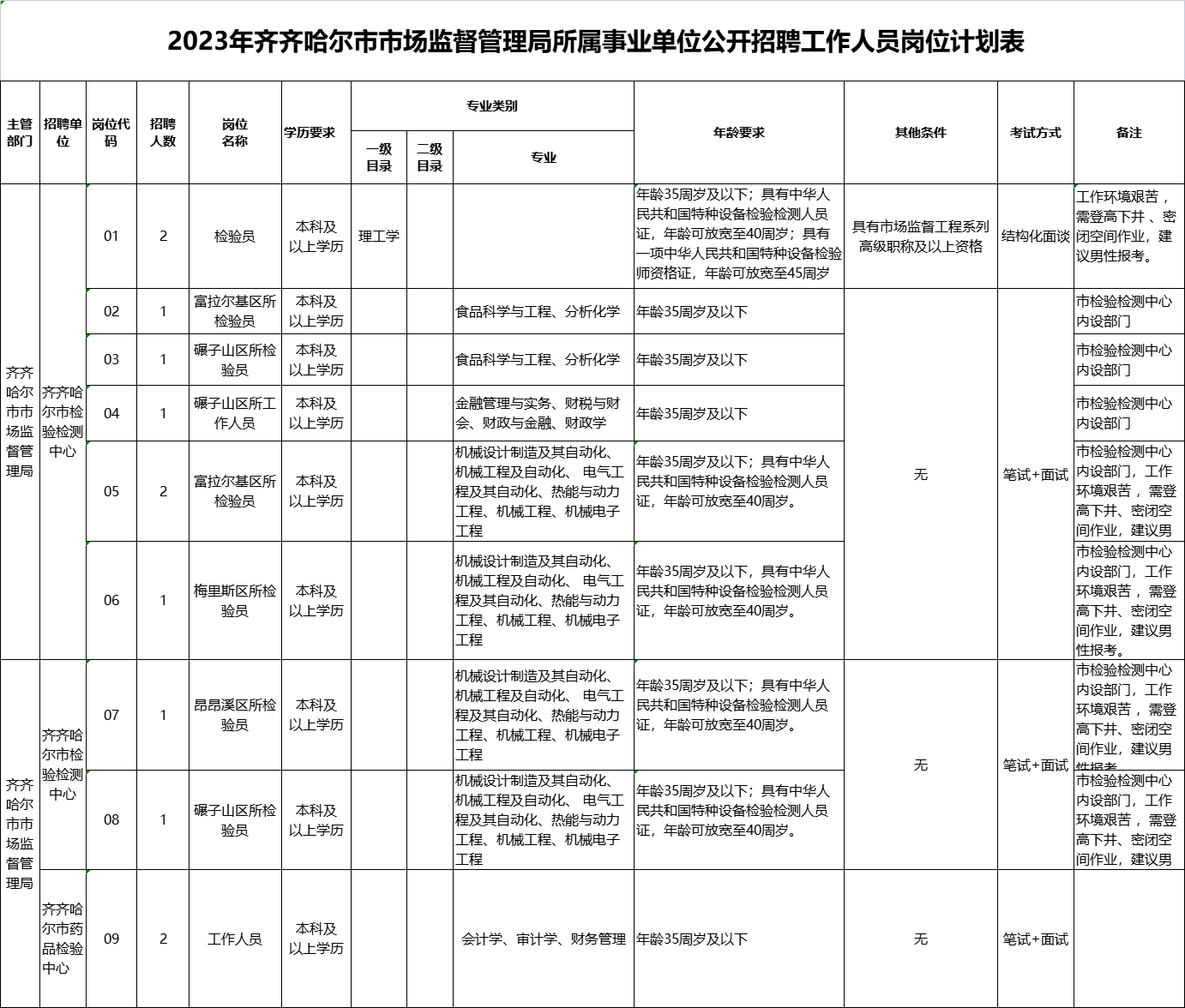 科尔沁右翼前旗市场监督管理局最新招聘公告解析