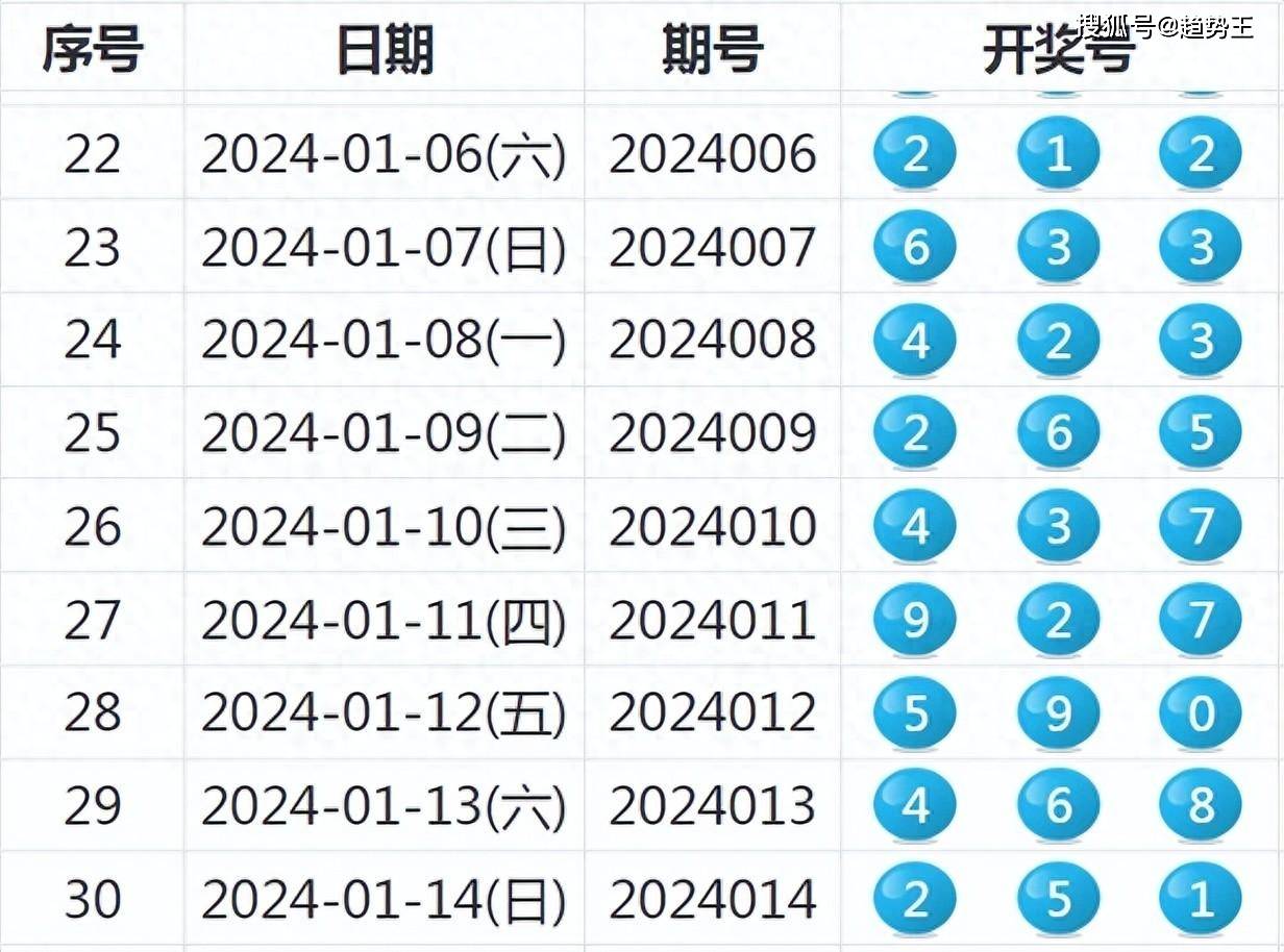 开奖结果开奖记录查询,最新热门解答落实_增强版90.802