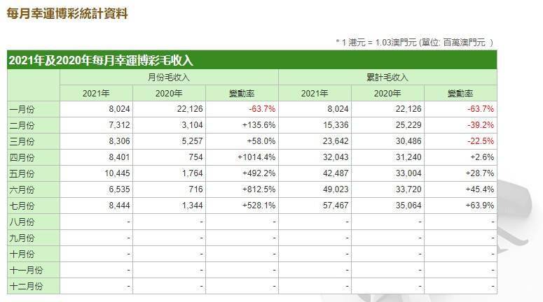 澳门六开奖结果2024开奖记录查询,详细数据解释定义_HarmonyOS65.399