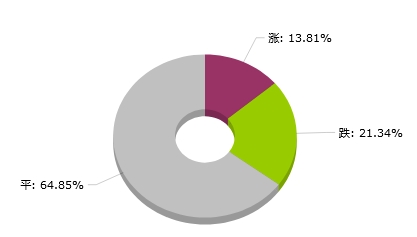 2024年新澳天天开奖资料大全正版安全吗,最新数据解释定义_开发版13.597