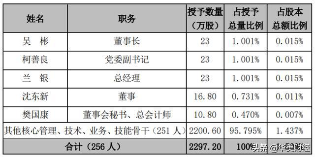 精准新澳门内部一码,收益成语分析落实_入门版2.928