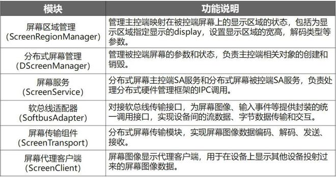 2024新奥精准资料免费大全,定性分析解释定义_HarmonyOS65.399