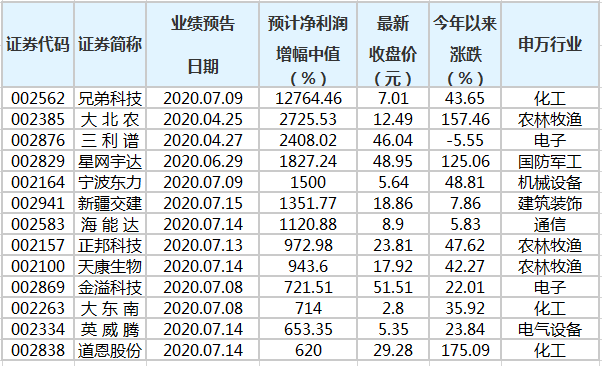 澳门三肖三码精准100%公司认证,实地执行考察方案_尊贵版42.602