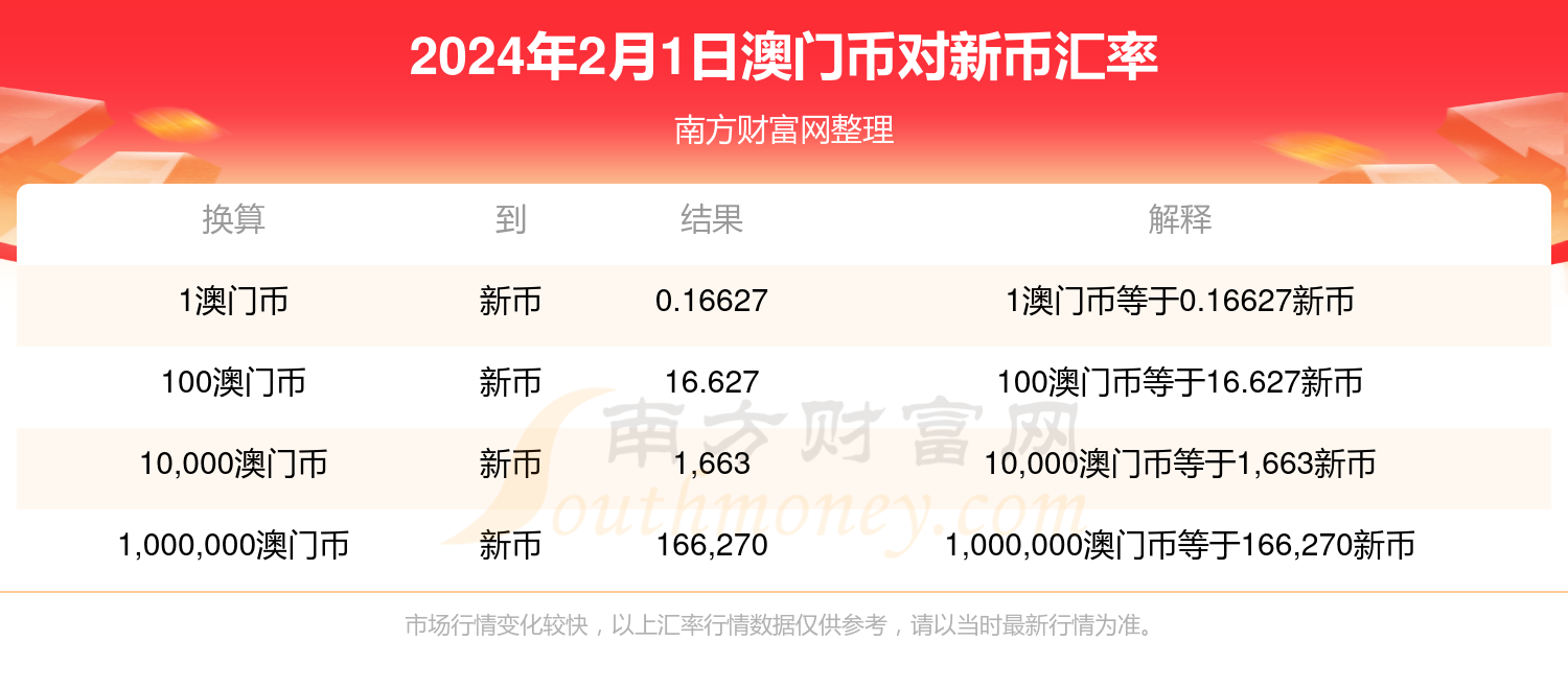 2024新澳门开奖记录,前沿分析解析_移动版92.748