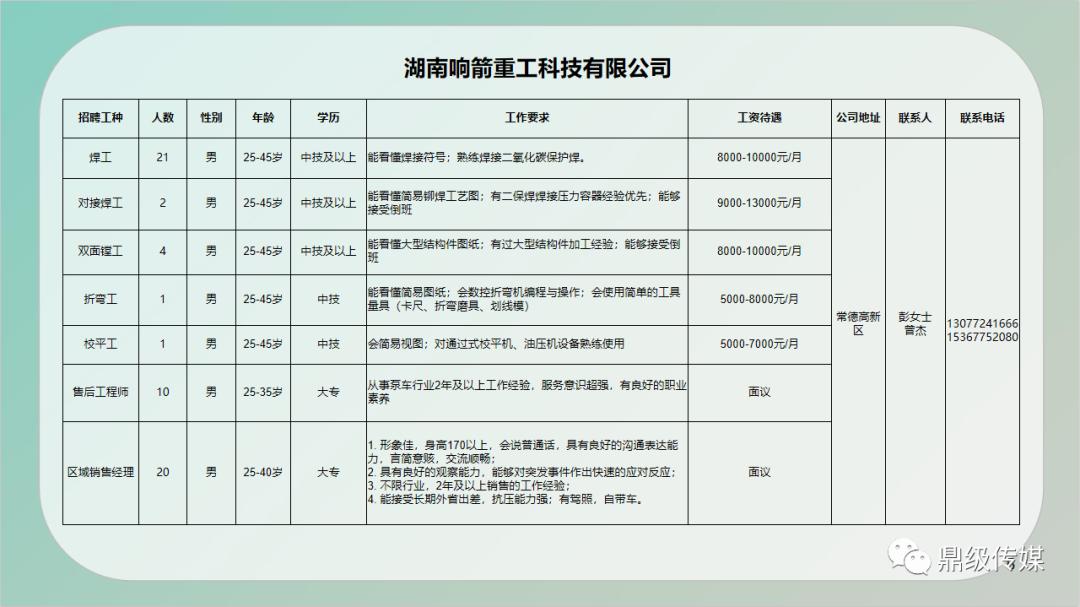 维扬区住房和城乡建设局招聘启事，职位速递与职业发展机会