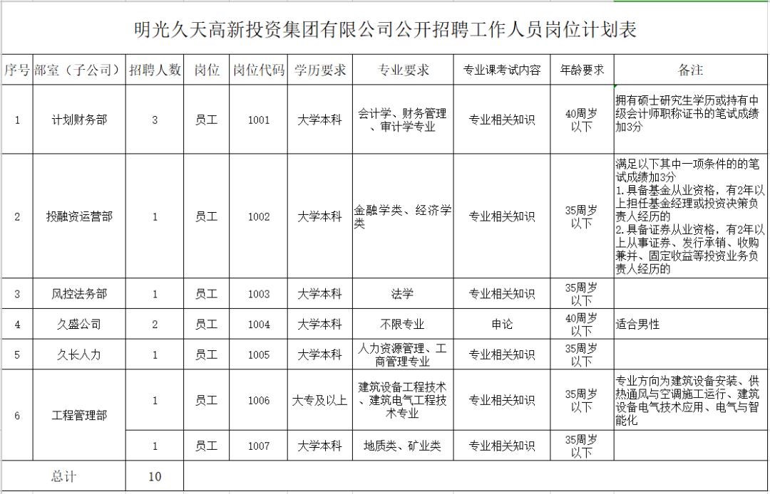 明光市卫生健康局最新招聘启事概览