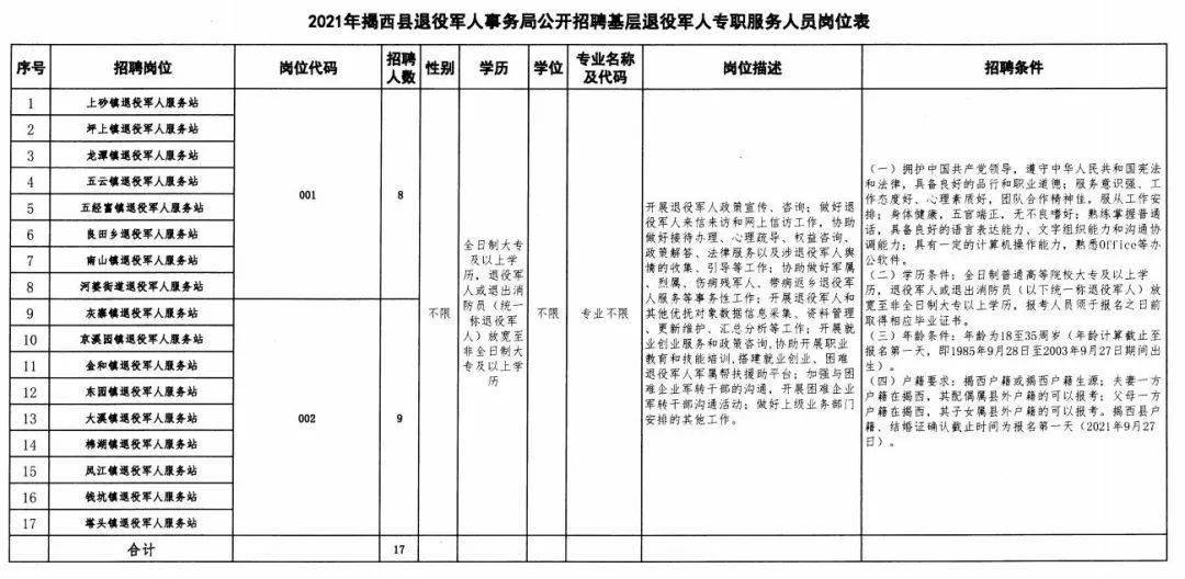 长岭县退役军人事务局招聘启事，最新职位与要求全解析