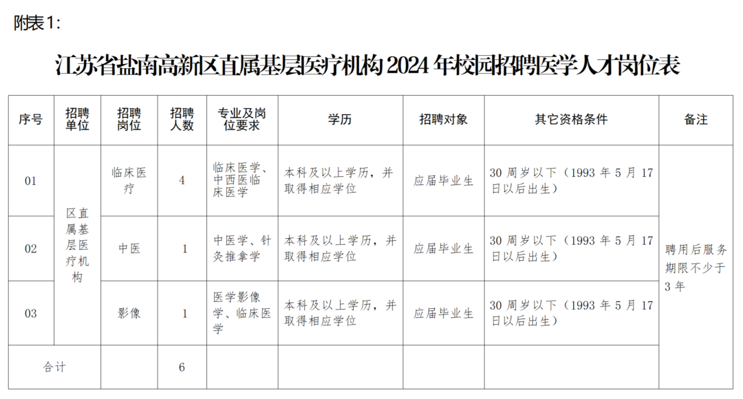 盐城市信访局最新招聘启事