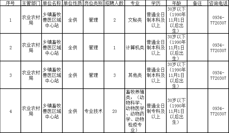 莱城区农业农村局最新招聘公告解读