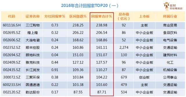 澳门三肖三码精准100%黄大仙,完善的执行机制分析_理财版25.193