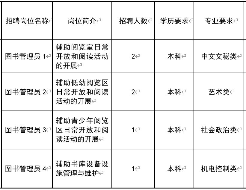 安国市图书馆招聘启事