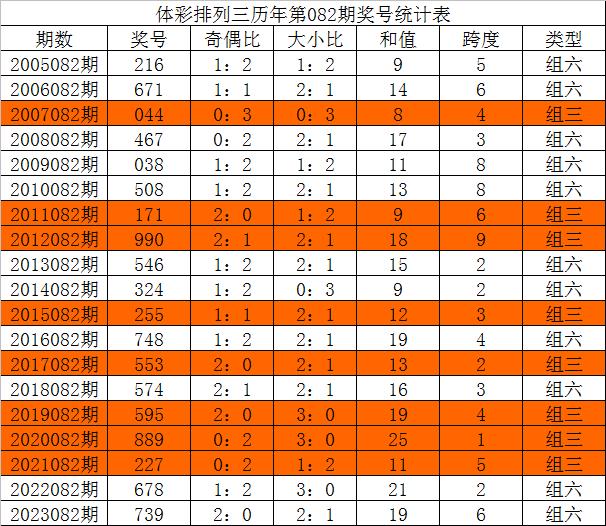 新澳门三中三必中一组,实地分析验证数据_经典款65.62