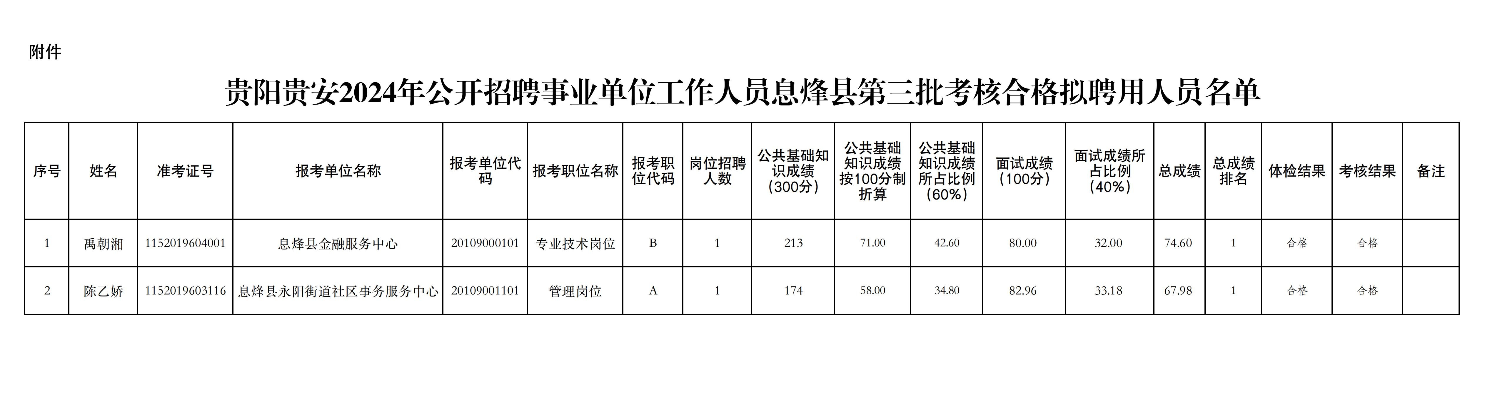 互助土族自治县成人教育事业单位招聘信息与重要性解析