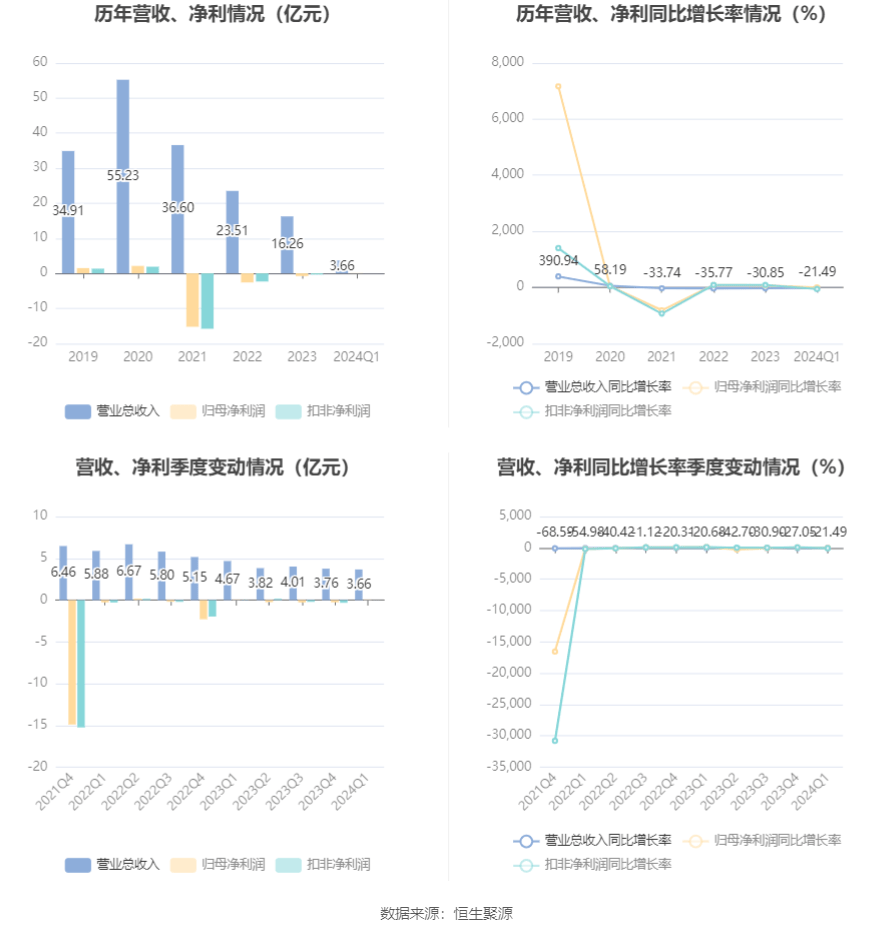 新奥2024年免费资料大全,全面实施数据分析_Tizen39.464