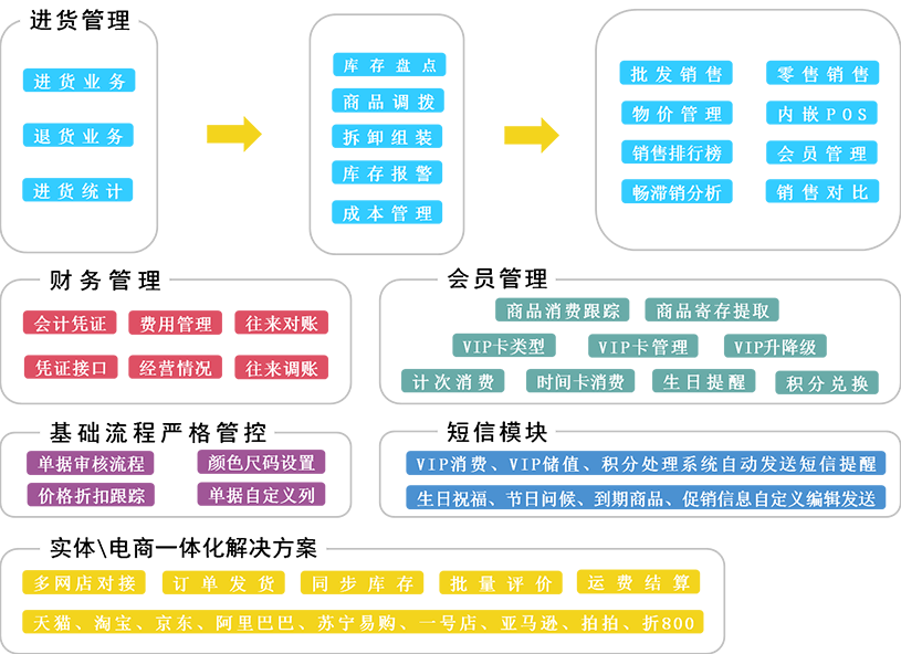 澳门一码一肖一特一中管家婆,决策资料解释落实_专业版43.857