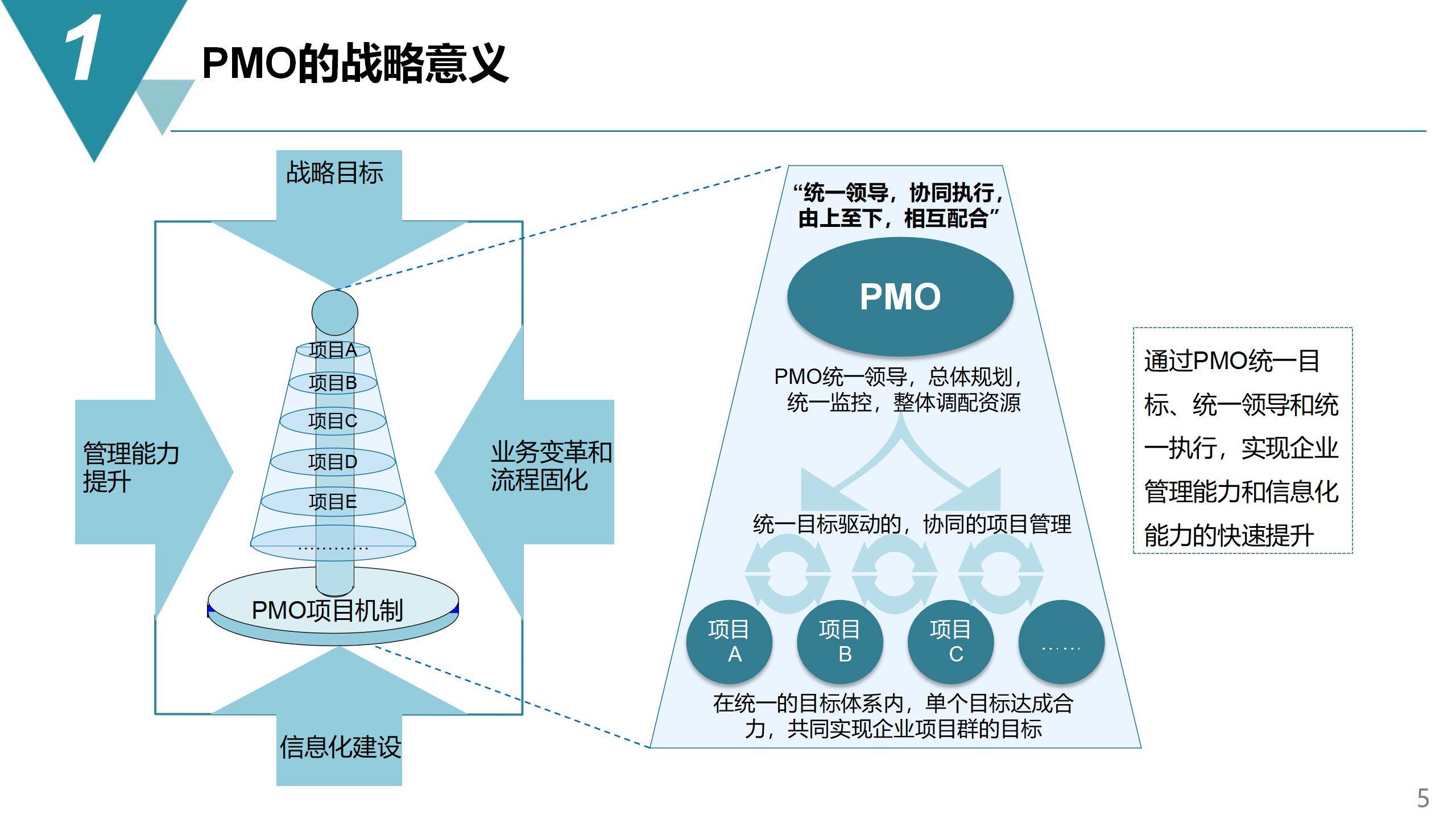 澳门三肖三码精准1OO%丫一,项目管理推进方案_MP65.829