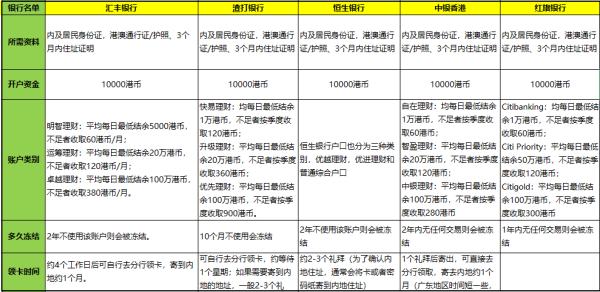 香港二四六日免费资料单双,现状解读说明_尊享版32.953