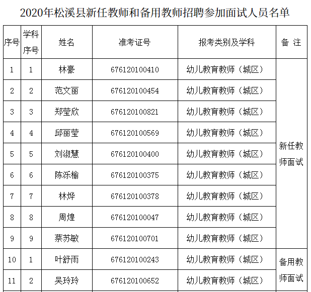 松溪县教育局人事任命启动，教育发展新篇章开启