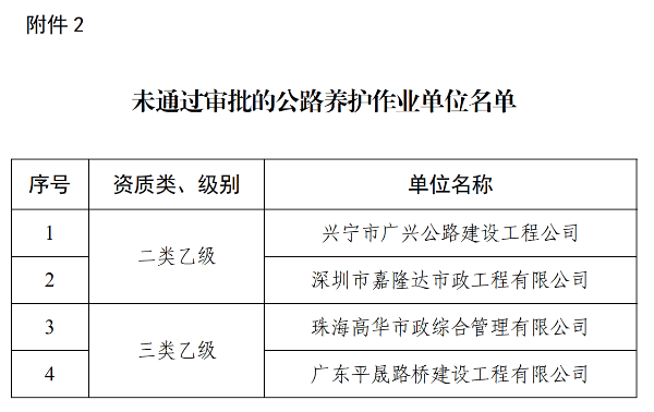 禅城区公路维护监理事业单位人事任命最新动态